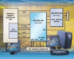 Maxim新DisplayPort和PCIe用高速無源開關(guān)