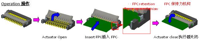0.2毫米間距，0.9毫米高度FPC 零插入力連接器