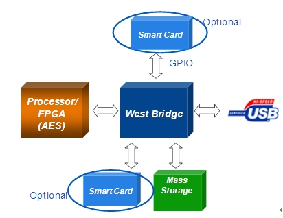此外，我們可按下圖所示進行架構升級