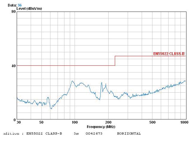 電源傳導(dǎo)、輻射整改案例分析