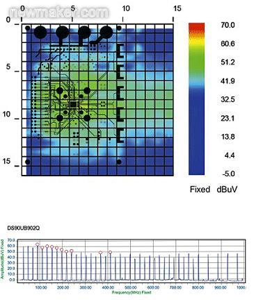 輻射特性：全雙工模式下的串行解串器