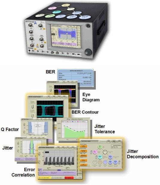   圖3.BERTScope系列產(chǎn)品融合了BERT和Scope的優(yōu)點(diǎn)，抖動(dòng)分析+誤碼率測(cè)試，可輕松完成高速系統(tǒng)調(diào)試。