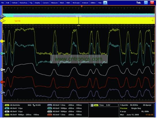 一個經(jīng)過傳輸通道明顯衰減的5Gbps 信號，和使用去加重、CLTE和DFE均衡技術(shù)處理之后的信號