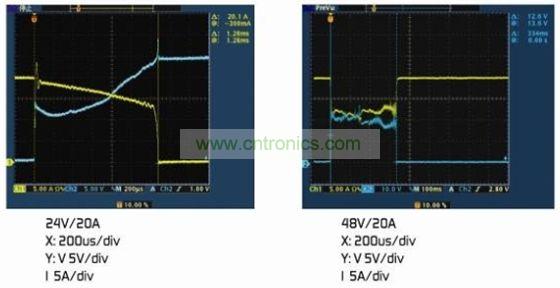 圖4：(a)額定電壓下的雙金屬片保護(hù)器。(b)2倍額定電壓下的雙金屬片保護(hù)器