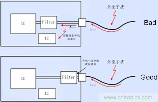 接口電路的濾波、防護以及隔離器件靠近接口放置