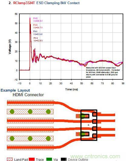 圖2：低的ESD鉗位電壓應用分析一