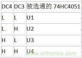 DC3、DC4譯碼表