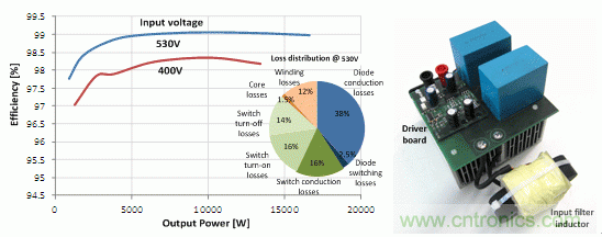 48 kHz 時的效率和驅(qū)動損耗，以及原型圖