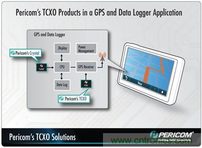 帶有溫度補償?shù)木w振蕩器（TCXO）產品系列