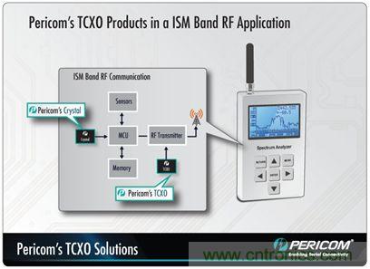 帶有溫度補償?shù)木w振蕩器（TCXO）產品系列