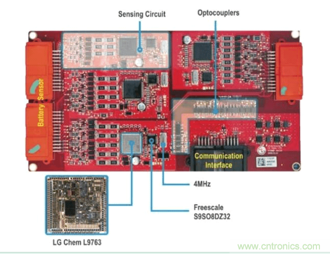 圖1：Chevy Volt電動車中四個電池接口控制模塊電路板的每一個都包含多個感應(yīng)電路和CAN通信電路，并通過通信子系統(tǒng)邊緣的光電耦合器進(jìn)行隔離。