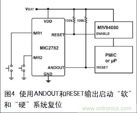 圖4 使用ANDOUT和RESET輸出啟動(dòng)&ldquo;軟&rdquo;和&ldquo;硬&rdquo;系統(tǒng)復(fù)位