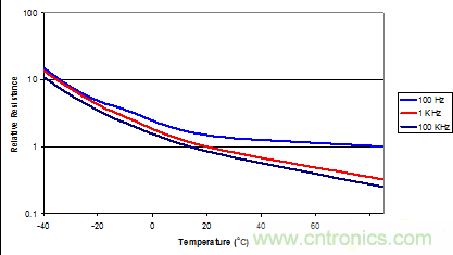 鋁電解電容成本低卻壽命有限渾身缺陷，怎么破？