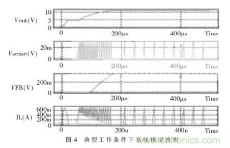 一款低功耗、低成本的白光LED驅(qū)動芯片設計