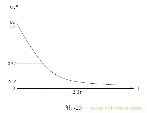 開關(guān)電源電路的過渡過程&mdash;&mdash;陶顯芳老師談開關(guān)電源原理與設(shè)計(jì)