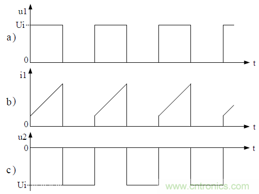 推挽式變壓器開關電源原理及參數(shù)計算&mdash;&mdash;陶顯芳老師談開關電源原理與設計