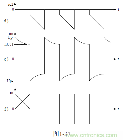 半橋式變壓器開關(guān)電源原理&mdash;&mdash;陶顯芳老師談開關(guān)電源原理與設(shè)計(jì)