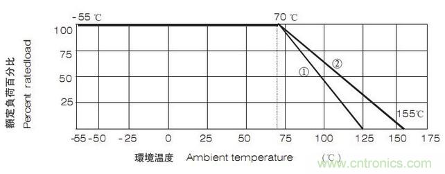 工程師經(jīng)驗：設計中片式電阻的選擇應注意哪些事項？