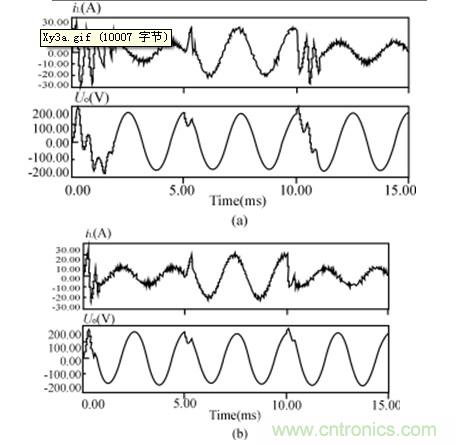 比比看，兩種逆變電源的控制方式誰更優(yōu)？