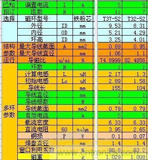 大師手筆！如何巧用拓撲電感提升濾波效果