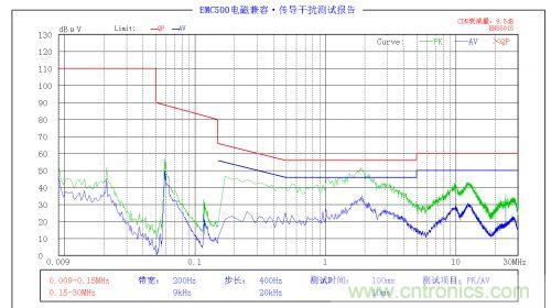EMC問題求解：LED驅(qū)動(dòng)電源EMC問題