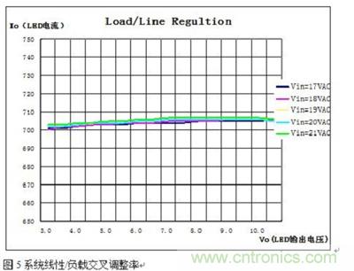 旨在突破！源于TRUEC2技術(shù)的高性能LED射燈方案