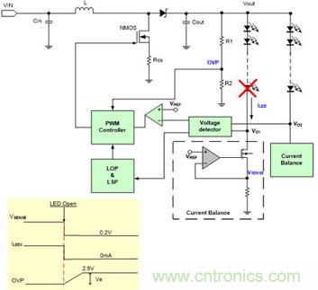 小伙伴們都驚呆了！LED背光驅(qū)動(dòng)小竅門