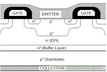 頂級(jí)分享！讓IGBT跑的更快小竅門！