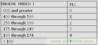 揭秘選擇PCB基材的玄機(jī)！絕對(duì)實(shí)用！