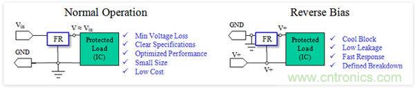 添加反向偏壓重置的更好方法是使用專(zhuān)用反向極性保護(hù)器件