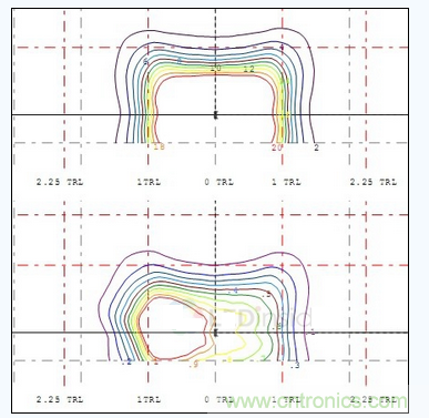  A配光單燈照度、亮度分布圖