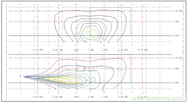 A配光單燈照度、亮度分布圖