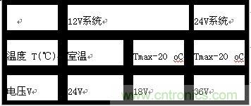 &ldquo;道路車輛電氣&rdquo;和&ldquo;電子設(shè)備電氣負(fù)荷測試和應(yīng)用&rdquo;分析