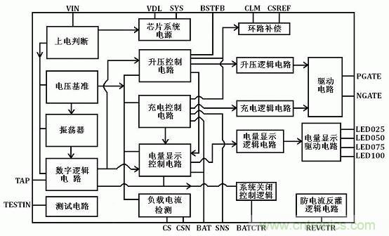 【導讀】移動電源現在已經成為人手必備的產品，智能機平板的流行讓電量總是處于一種不夠用的狀態(tài)，移動電源也應時而生，不過移動電源的問題也越來越多，更新換代也就越來越頻繁，如何讓移動電源高效率又安全呢？請看本文。