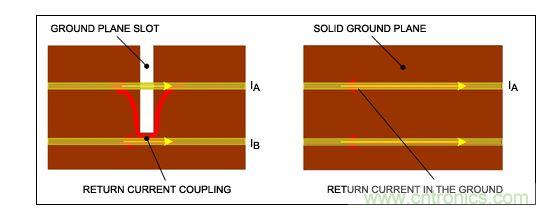 盡可能保持地層完整，否則返回電流會(huì)引起串?dāng)_。