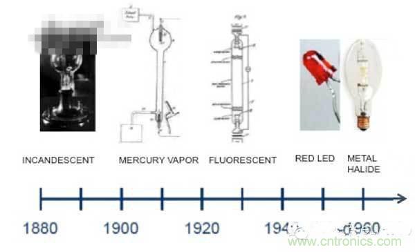 60年代初，金鹵燈問(wèn)世