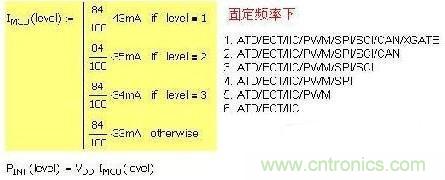 第一種 固定頻率，增減功能引起電流變化：