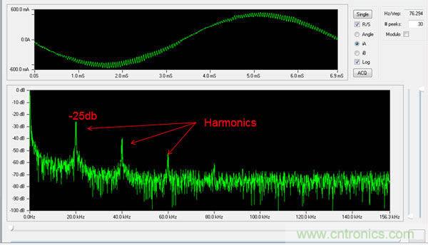 利用完全可編程平臺馬達(dá)控制與設(shè)計方式實(shí)現(xiàn)猿類到人類的變化