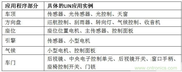  汽車級(jí)瞬態(tài)電壓抑制器，提供專業(yè)級(jí)保護(hù)