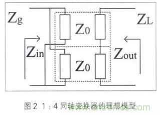 寬帶射頻功率放大器的匹配電路設(shè)計(jì)