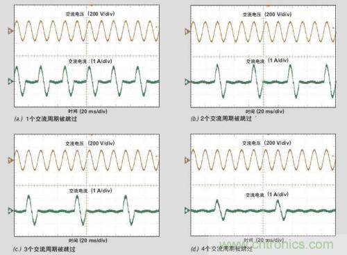 解析：交流跳周模式如何提高PFC輕負(fù)載的效率？ 