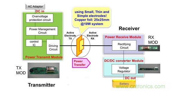 電容傳輸充電器框圖。