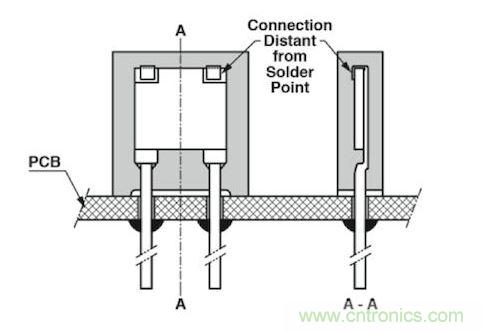 通孔元件可以取得更好的穩(wěn)定性，因?yàn)樗鼈儾粫?huì)受到來自PCB的熱機(jī)械應(yīng)力