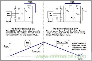 奇思妙想！通過臨界導電巧妙調節(jié)PFC段性能的奇招