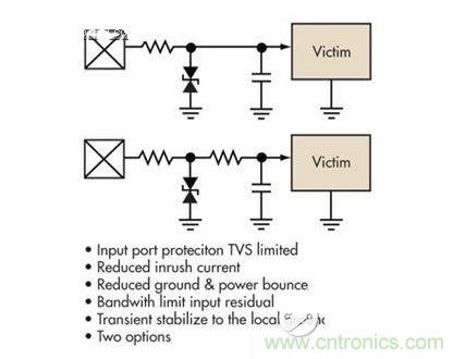 簡(jiǎn)單的限壓電壓可以提供過(guò)壓保護(hù)，但可能導(dǎo)致浪涌電流問(wèn)題。浪涌電流應(yīng)該被限制，而信號(hào)應(yīng)該保持相對(duì)局部地的穩(wěn)定性