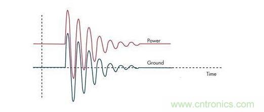 通過(guò)限壓器將大的浪涌電流注入到地將引起PCB地的反彈，并表現(xiàn)為連接電感的一個(gè)函數(shù)