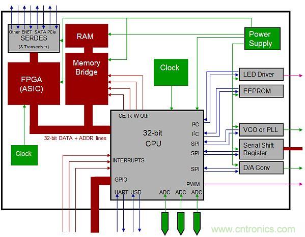 專家解析：如何用混合信號(hào)示波器探測(cè)模擬和數(shù)字信號(hào)？