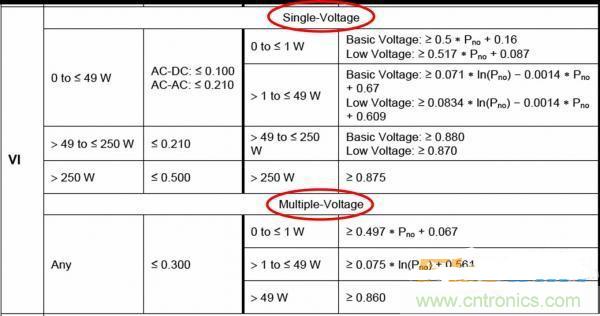 &ldquo;超級(jí)大禮包&rdquo;提升開(kāi)關(guān)電源效率技巧集錦