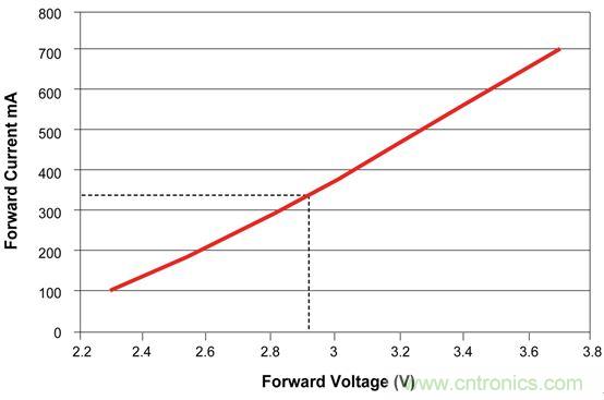 難以置信！LED照明的智能控制&ldquo;閃亮登場(chǎng)&rdquo;
