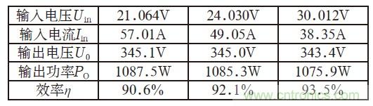 且看單端反激電路&ldquo;玩轉(zhuǎn)&rdquo;逆變電源！